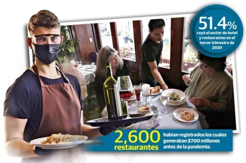 Nuevas restricciones acorralan el negocio de los restaurantes