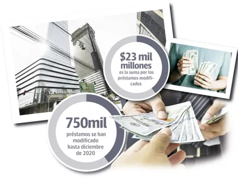 Bancos evitarán la opción de los remates y secuestros