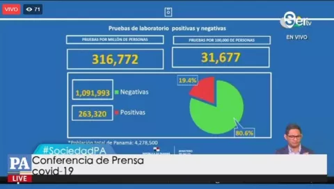 [EN VIVO] Informe epidemiológico covid-19 en Panamá