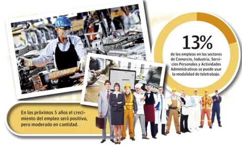 Empleos presenciales siguen predominando en Panamá