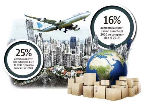 Empresarios avalan crear autoridad para atraer inversiones