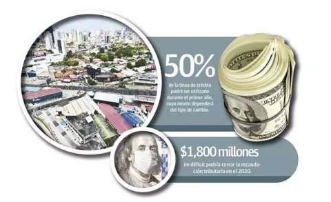 FMI otorga a Panamá una línea de crédito de $2,700 millones