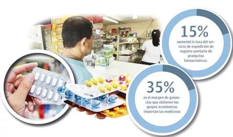 Anteproyecto de ley busca bajar el alto costo de las medicinas