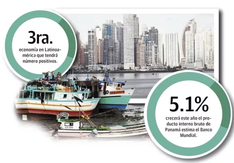 Instan a Panamá a darle un golpe de timón a sus políticas públicas