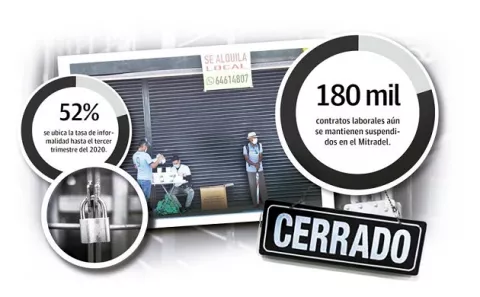 Empresarios rechazan reapertura económica gradual