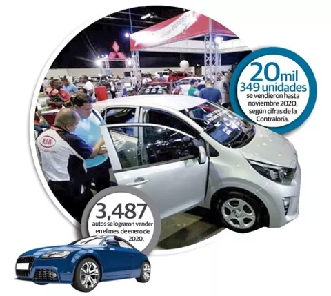 Pandemia reduce el 20% de empleos en la venta de autos