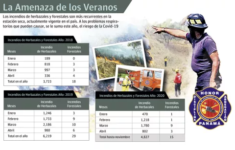 Preocupación por quema de herbazales en pandemia