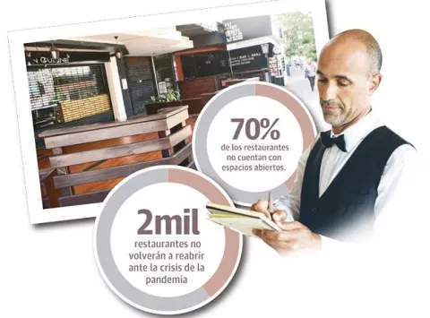 Restaurantes piden adelantar su reapertura