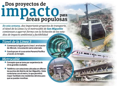 Túnel de la Línea 3 y metrocable: proyectos que permitirán la integración de la ciudad