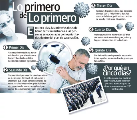 Llegaron menos vacunas de las 40 mil anunciadas