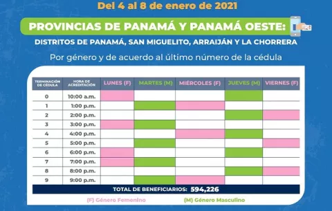 Publican calendario de recarga del vale digital para Panamá y Panamá Oeste