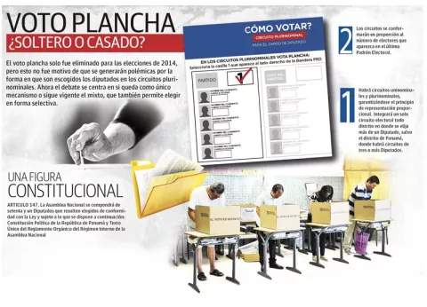 Minorías deben respetarse en circuitos plurinominales