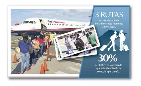 Air Panama se mantiene con operaciones al mínimo