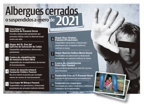 Albergues reincidieron en 'faltas graves' y abusos, según la Senniaf