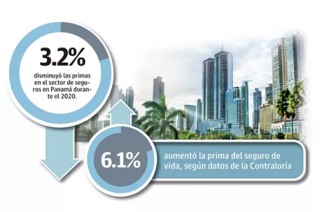Aseguradoras pronostican un año difícil para  el sector