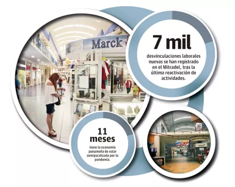 Mitradel pone límite a la suspensión de contratos laborales 