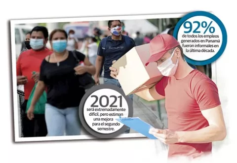 En 90 días la empresa privada perderá otro 10% de sus empleos