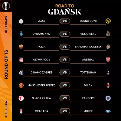 Manchester United y Milan se enfrentaran en octavos de final de la Europa League