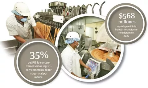 Industria manufacturera prevé una caída del 26% en el 2020