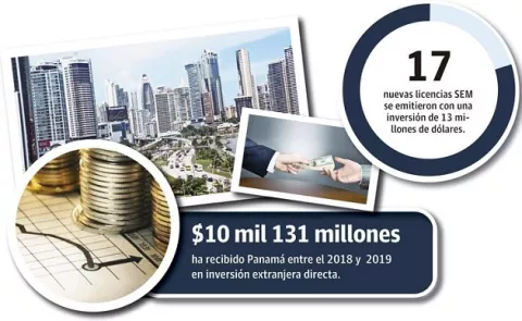 Panamá sigue siendo un país atractivo para invertir