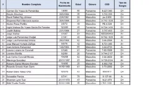 Personas ajenas a la Cruz Roja, en lista para ser vacunadas contra la covid-19 en Colón