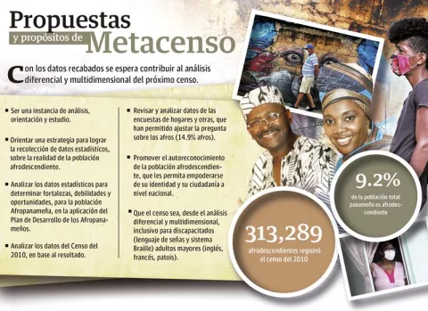Metacenso pretende evitar errores que hubo en el 2010 sobre afrodescendientes en Panamá