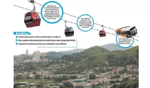 Estudio de factibilidad de metrocable convoca a firmas de varios países