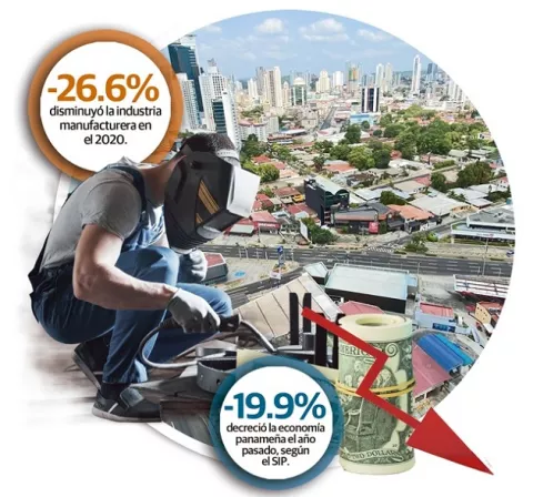 Economía panameña, la tercera que más cayó en América Latina