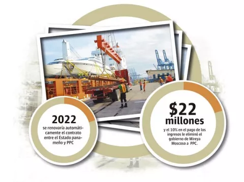 Concesión de Panama Ports Company debe ser replanteada a favor de Panamá