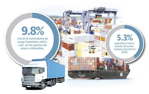 Futuro de la logística se centra en construir nuevos puertos