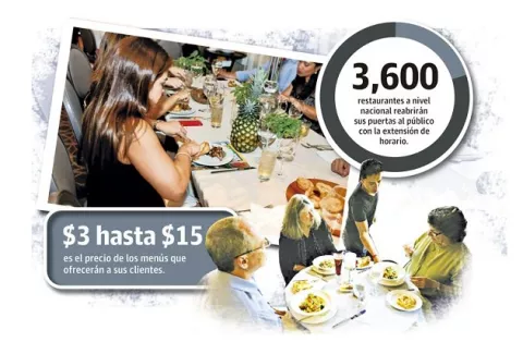 Restaurantes apuestan a descuentos  y ofertas para atraer a sus clientes