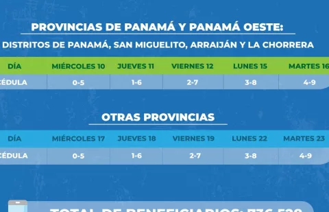 A partir de hoy se pagará el  vale digital del mes de febrero 
