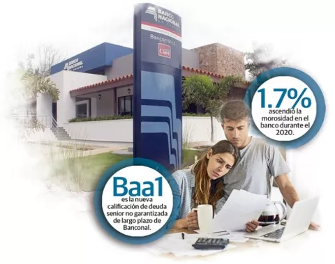 Bajas calificaciones de riesgo pone en peligro las inversiones