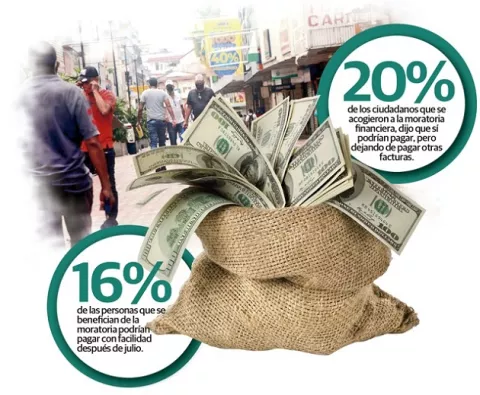 Bancos apuestan a los arreglos de pago con clientes insolventes