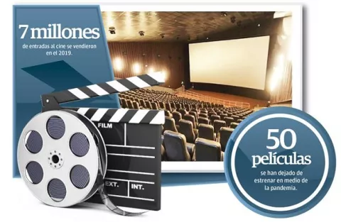 Los cines reabren con el objetivo de recuperar su mercado
