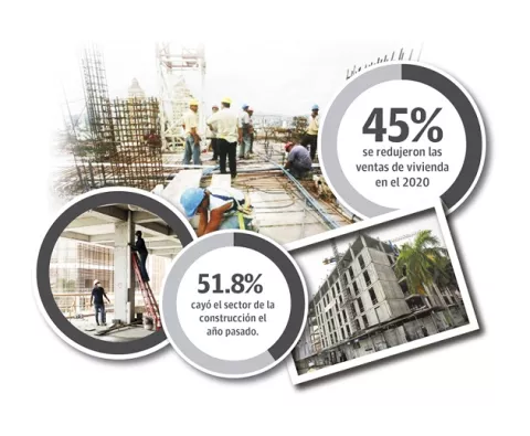 Industria  de la construcción tardará dos años mínimo en recuperarse
