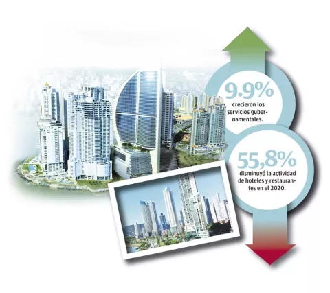 PIB de Panamá regresa a niveles de 2015 tras caer 17%