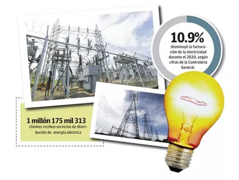 Distribuidoras reclaman $131 millones del subsidio eléctrico
