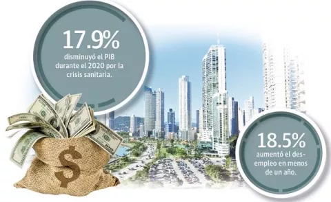 Panamá es visto como un país de alto riesgo para los negocios