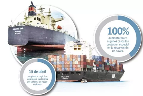 Nuevas tarifas del Canal generan polémica con navieras