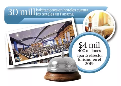 Panamá pierde dinamismo y competitividad