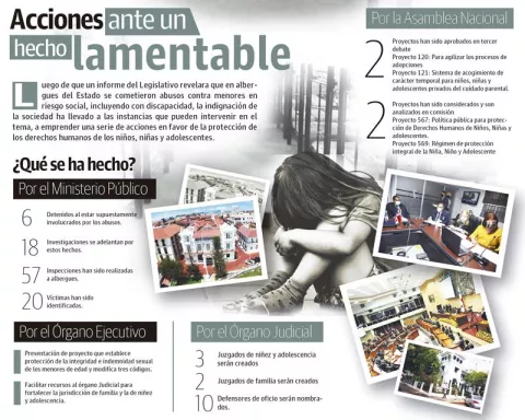 Pasos a medias que no ocultan inacción en caso de albergues