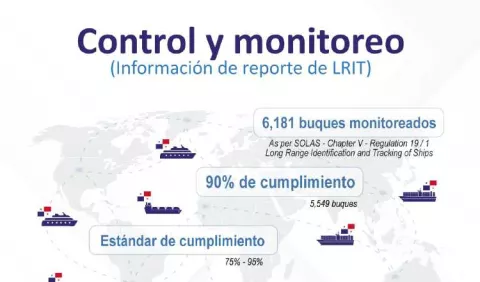 Panamá refuerza sus controles marítimos