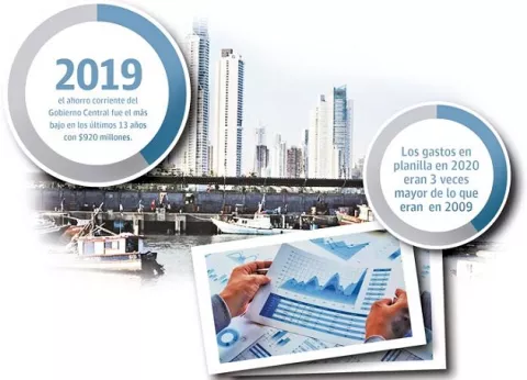 Panamá se endeudará para cubrir déficit y gasto de operación