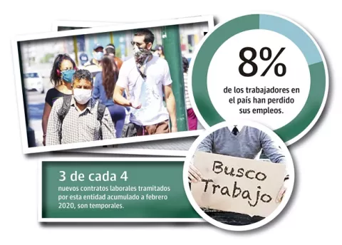 Más de 13 mil terminaciones laborales, tras la reactivación de contratos