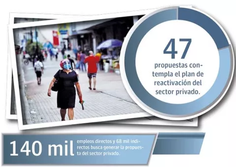 Empresarios presentan plan millonario de inversión