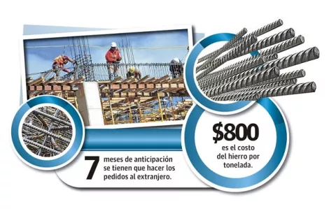 Aumento en el precio del hierro puede impactar costo de la vivienda