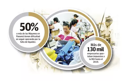Mipymes se siente excluidas de la reactivación
