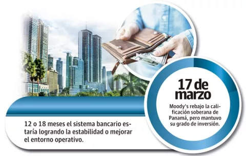Moody's cambia a estable perspectiva bancaria de Panamá 