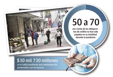 Pandemia impacta el crédito y congela la morosidad